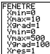 TEXAS INSTRUMENTS TI-76.FR - Configuration de la fenêtre d'affichage - 4