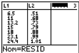 TEXAS INSTRUMENTS TI-76.FR - Pour commencer : longueur et période d'un pendule - 15