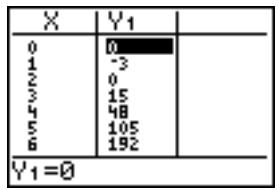 TEXAS INSTRUMENTS TI-76.FR - Modification des fonctions à partir de l'éditeur de table - 4