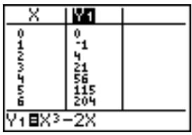 TEXAS INSTRUMENTS TI-76.FR - Modification des fonctions à partir de l'éditeur de table - 1
