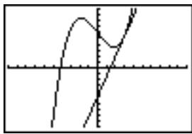TEXAS INSTRUMENTS TI-76.FR - Directement sur le graphe - 3