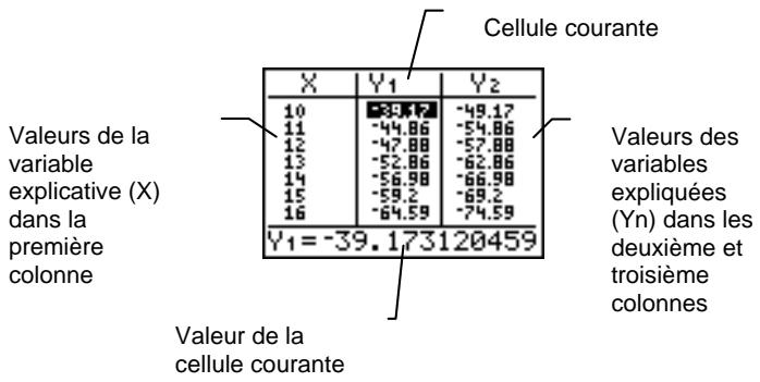 TEXAS INSTRUMENTS TI-76.FR - La table - 1
