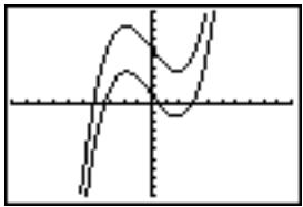 TEXAS INSTRUMENTS TI-76.FR - Directement sur le graphe - 1