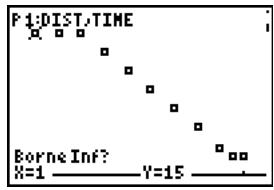 TEXAS INSTRUMENTS TI-76.FR - Sélectionner des points de données sur un graphe - 1