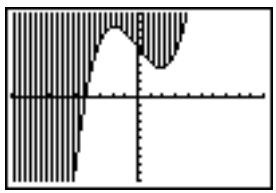 TEXAS INSTRUMENTS TI-76.FR - Définir un style de graphe à partir d'un programme - 2