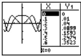 TEXAS INSTRUMENTS TI-76.FR - Choix du mode écran partagé - 2
