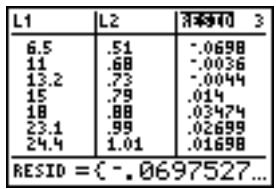 TEXAS INSTRUMENTS TI-84 PLUS SILVER - Remarque : - 6