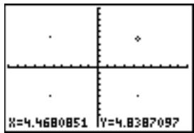TEXAS INSTRUMENTS TI-84 PLUS SILVER - Directement sur un graphe - 1