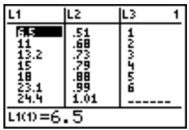 TEXAS INSTRUMENTS TI-84 PLUS SILVER - Rétablissement de L1 à L6 dans l'éditeur de liste des statistiques - 2