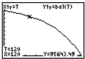 TEXAS INSTRUMENTS TI-84 PLUS SILVER - Exemple : calcul de la part du capital restant due après chaque versement d'un prêt - 4