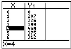TEXAS INSTRUMENTS TI-84 PLUS SILVER - Définition d'une table de valeurs - 2