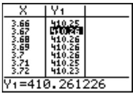TEXAS INSTRUMENTS TI-84 PLUS SILVER - Zoom sur une table - 5