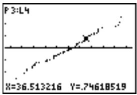 TEXAS INSTRUMENTS TI-84 PLUS SILVER - Boxplot - 5