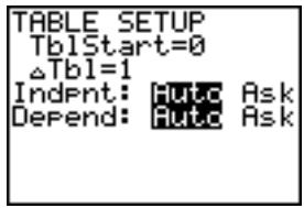 TEXAS INSTRUMENTS TI-84 PLUS SILVER - Définition d'une table de valeurs - 1