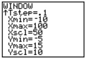 TEXAS INSTRUMENTS TI-84 PLUS SILVER - Pour commencer : trajet d'une boule - 9