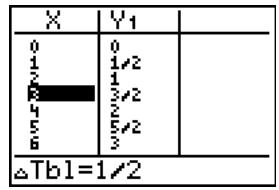 TEXAS INSTRUMENTS TI-84 PLUS SILVER - Modification des réglages d'une table de valeurs à partir de l'écran table - 3