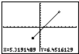 TEXAS INSTRUMENTS TI-84 PLUS SILVER - Directement sur un graphe - 1