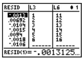 TEXAS INSTRUMENTS TI-84 PLUS SILVER - Le menu STAT EDIT - 5