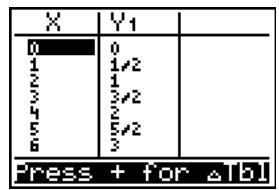 TEXAS INSTRUMENTS TI-84 PLUS SILVER - Modification des réglages d'une table de valeurs à partir de l'écran table - 2