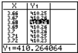 TEXAS INSTRUMENTS TI-84 PLUS SILVER - Zoom sur une table - 6