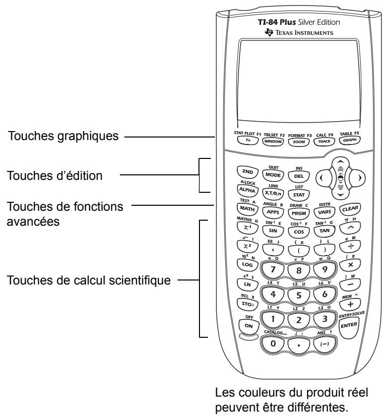 TEXAS INSTRUMENTS TI-84 PLUS SILVER - Zones du clavier - 1