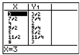 TEXAS INSTRUMENTS TI-84 PLUS SILVER - Modification des réglages d'une table de valeurs à partir de l'écran table - 4