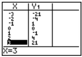TEXAS INSTRUMENTS TI-84 PLUS SILVER - Pour commencer : racines d'une fonction - 4