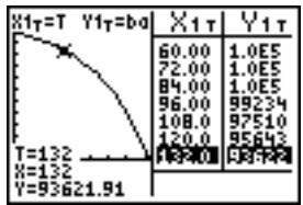 TEXAS INSTRUMENTS TI-84 PLUS SILVER - Exemple : calcul de la part du capital restant due après chaque versement d'un prêt - 6