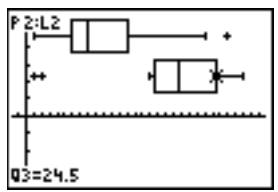 TEXAS INSTRUMENTS TI-84 PLUS SILVER - Modboxplot - 2