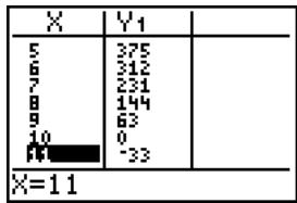 TEXAS INSTRUMENTS TI-84 PLUS SILVER - Définition d'une table de valeurs - 3