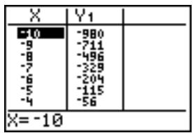 TEXAS INSTRUMENTS TI-84 PLUS SILVER - Pour commencer : racines d'une fonction - 3