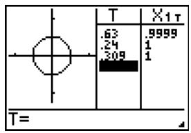 TEXAS INSTRUMENTS TI-84 PLUS SILVER - Pour commencer : exploration du cercle unitaire - 6