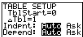 TEXAS INSTRUMENTS TI-84 PLUS SILVER - Écran TABLE SETUP - 1