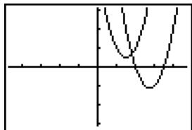 TEXAS INSTRUMENTS TI-84 PLUS SILVER - Représentation graphique des fonctions - 3