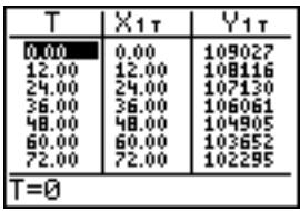 TEXAS INSTRUMENTS TI-84 POCKET.FR - Exemple : calcul de la part du capital restant due après chaque versement d'un prêt - 6
