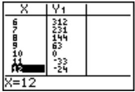 TEXAS INSTRUMENTS TI-84 POCKET.FR - Définition d'une table de valeurs - 3