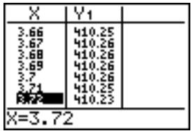 TEXAS INSTRUMENTS TI-84 POCKET.FR - Zoom sur une table - 4