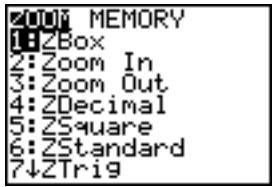 TEXAS INSTRUMENTS TI-84 POCKET.FR - Zoom sur un graphe - 1