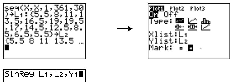 TEXAS INSTRUMENTS TI-84 POCKET.FR - Exemple de fonction sinreg : heures de jour en alaska au cours d'une année - 1