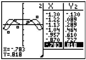 TEXAS INSTRUMENTS TI-84 POCKET.FR - Choix du mode écran partagé - 3