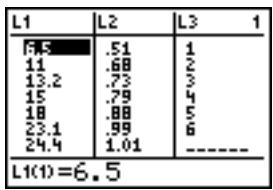 TEXAS INSTRUMENTS TI-84 POCKET.FR - Rétablissement de L1 à L6 dans l'éditeur de listes statistiques - 2