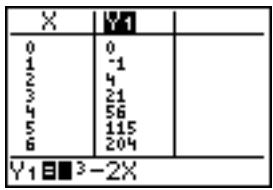 TEXAS INSTRUMENTS TI-84 POCKET.FR - Modification des fonctions à partir de l'éditeur de table - 2