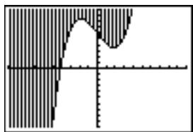 TEXAS INSTRUMENTS TI-84 POCKET.FR - Définir un style de graphe à partir d'un programme - 2
