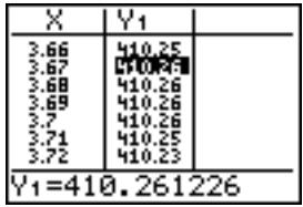 TEXAS INSTRUMENTS TI-84 POCKET.FR - Zoom sur une table - 5