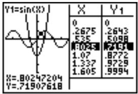 TEXAS INSTRUMENTS TI-84 POCKET.FR - Utilisation de [TRACE] en mode g-t - 1