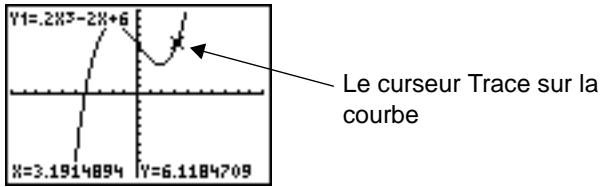 TEXAS INSTRUMENTS TI-84 POCKET.FR - Lancer TRACE déplacer le curseur TRACE - 1