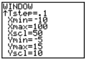 TEXAS INSTRUMENTS TI-84 POCKET.FR - Pour commencer : trajet d'une boule - 7
