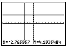 TEXAS INSTRUMENTS TI-84 POCKET.FR - Directement sur un graphe - 1