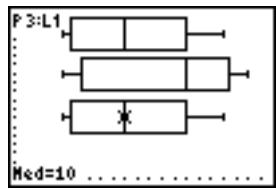 TEXAS INSTRUMENTS TI-84 POCKET.FR - Boxplot - 2