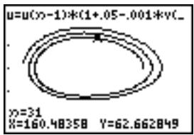 TEXAS INSTRUMENTS TI-84 POCKET.FR - Exemple : le modèle prédateur-proie - 6